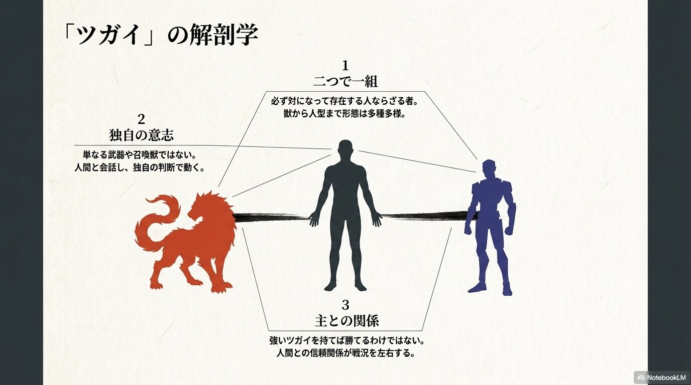 ツガイの3つの特徴(二つで一組、独自の意志、主との関係)