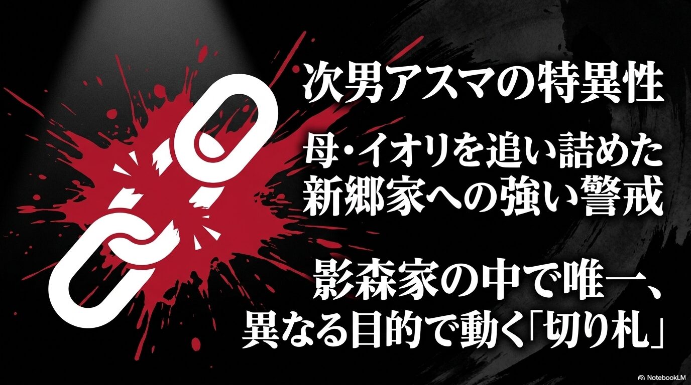 母イオリを追い詰めた新郷家へ強い警戒を持ち、影森家の中で唯一異なる目的で動く次男アスマの特異性を解説