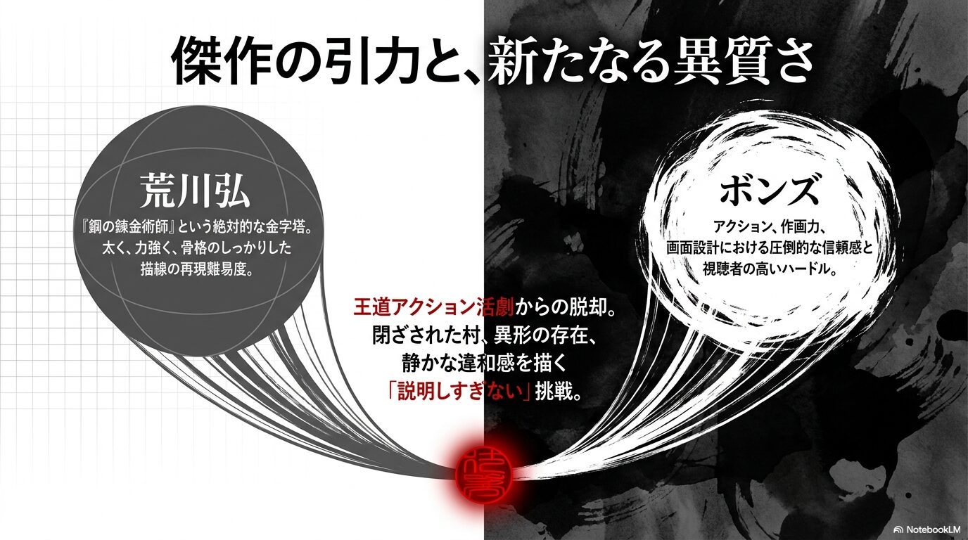 ボンズとボンズフィルムの制作体制