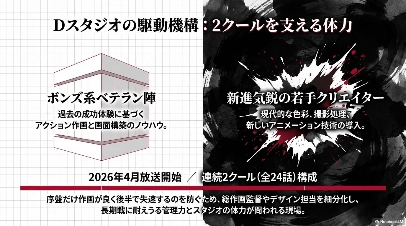 2クールを支えるDスタジオの駆動機構