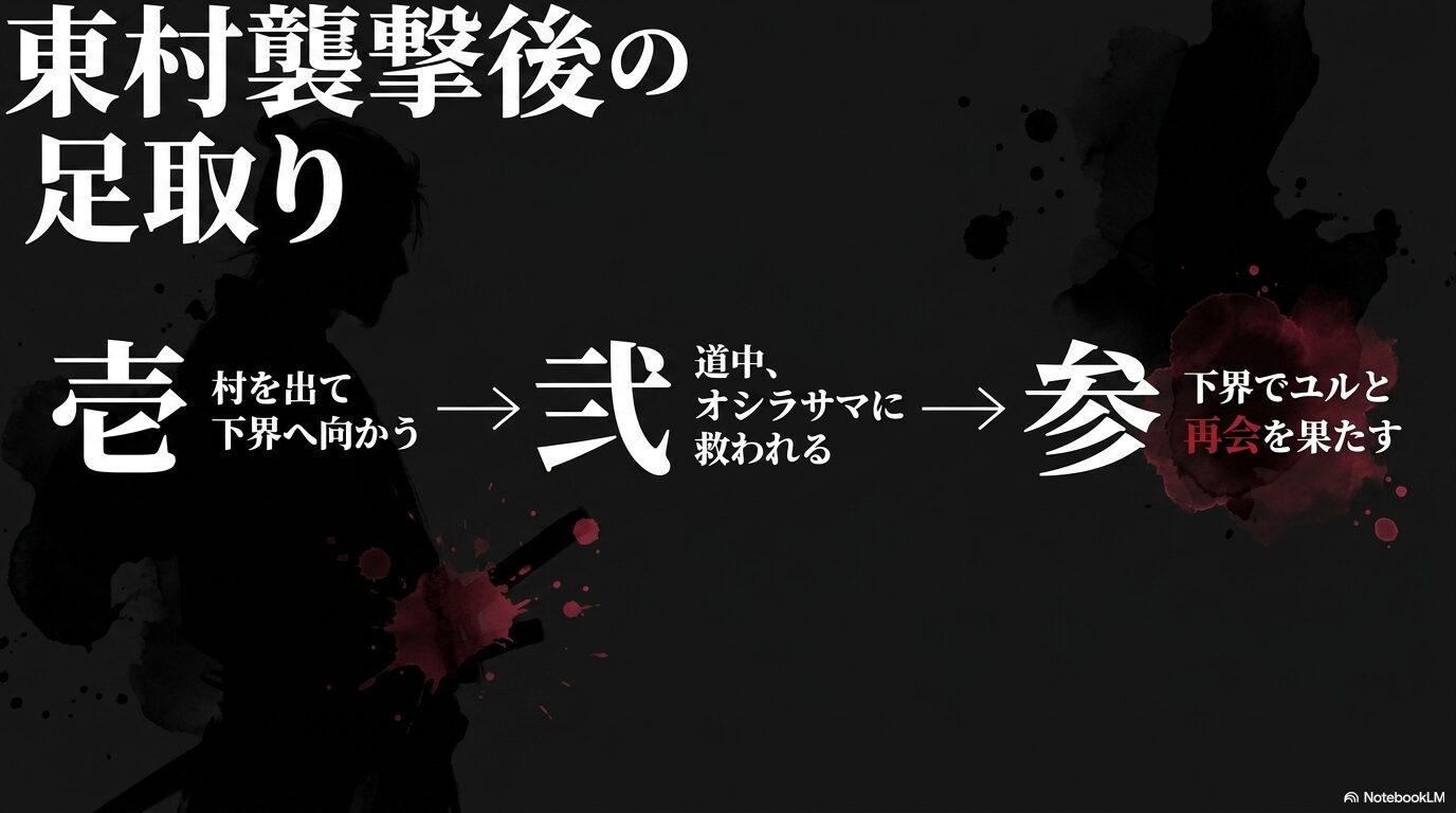 を出て下界へ向かい、オシラサマに救われ、下界でユルと再会を果たす足取り