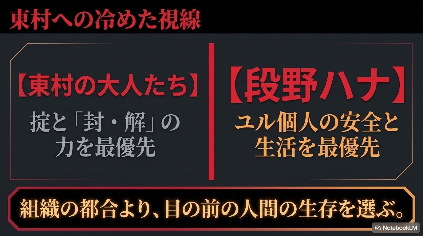 掟と封・解の力を優先する東村の大人たちに対し、段野ハナがユル個人の安全と生活を優先する構図