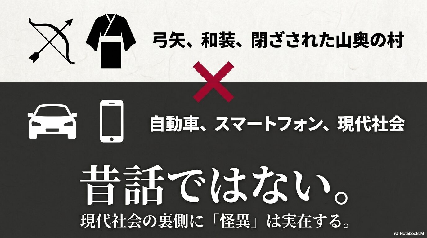 弓矢や和装の山奥の村と、自動車やスマートフォンの現代社会が混在し、現代の裏側に怪異が実在することを示す図