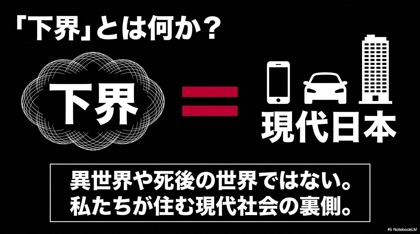 下界が異世界や死後の世界ではなく、スマートフォンや自動車が存在する現代日本社会であること