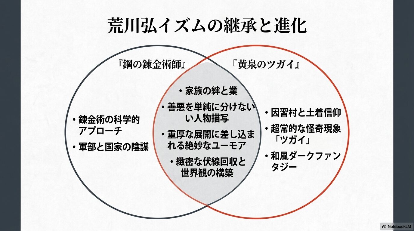 絶対的な悪は存在せず、立場や視点によって変わる善悪のグラデーション