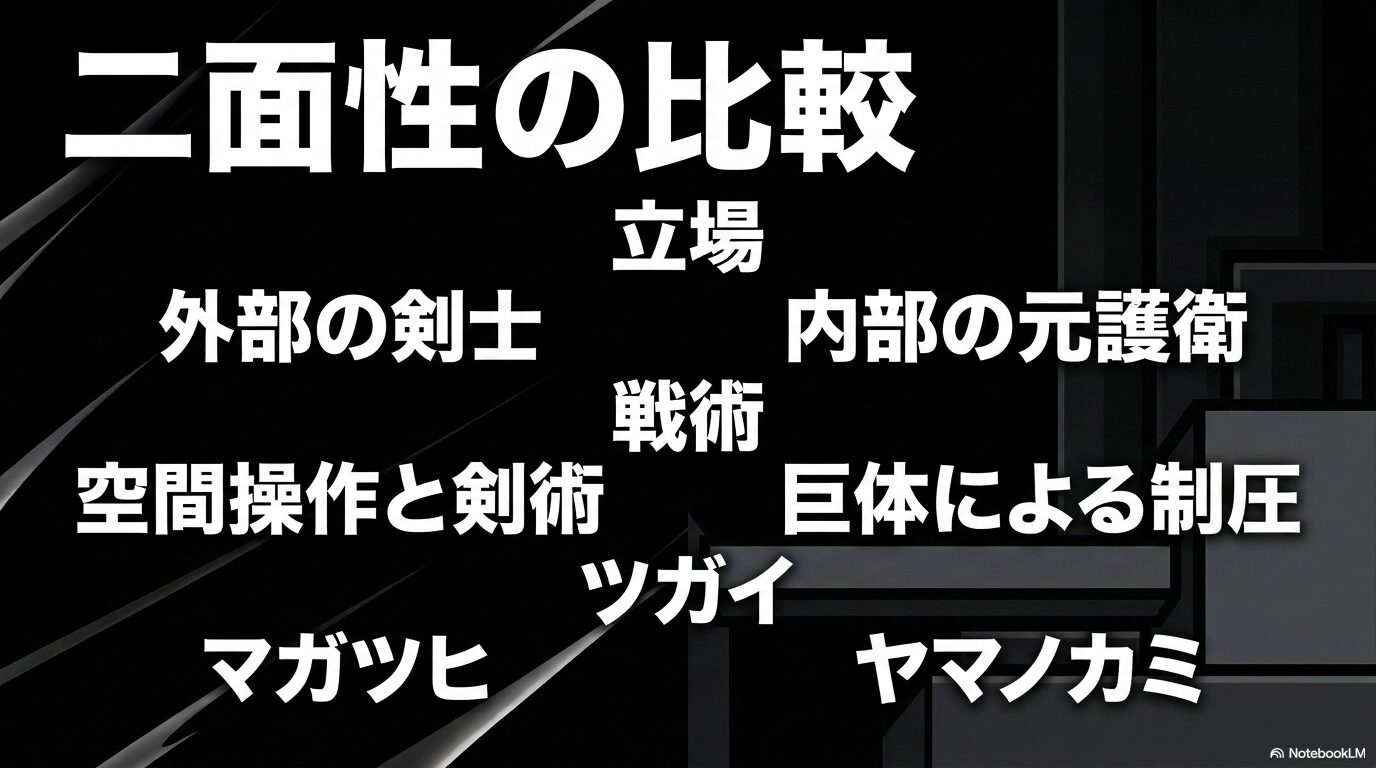 与謝野イワン(外部の剣士)と黒谷アキオ(内部の元護衛)の立場、戦術、ツガイの二面性を比較