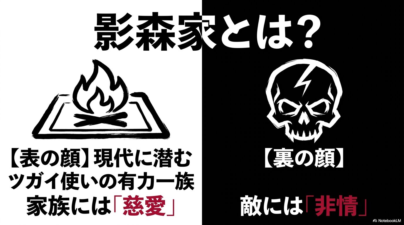 影森家は現代に潜むツガイ使いの有力一族で、家族には慈愛を、敵には非情を見せる表と裏の顔を持つことを解説
