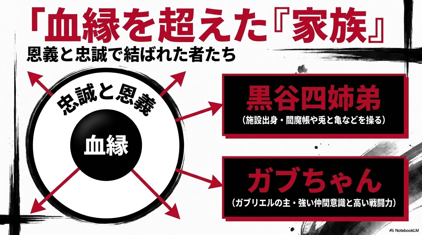 黒谷四姉弟やガブちゃんなど、血縁ではなく恩義と忠誠で結ばれた影森家の者たちを解説