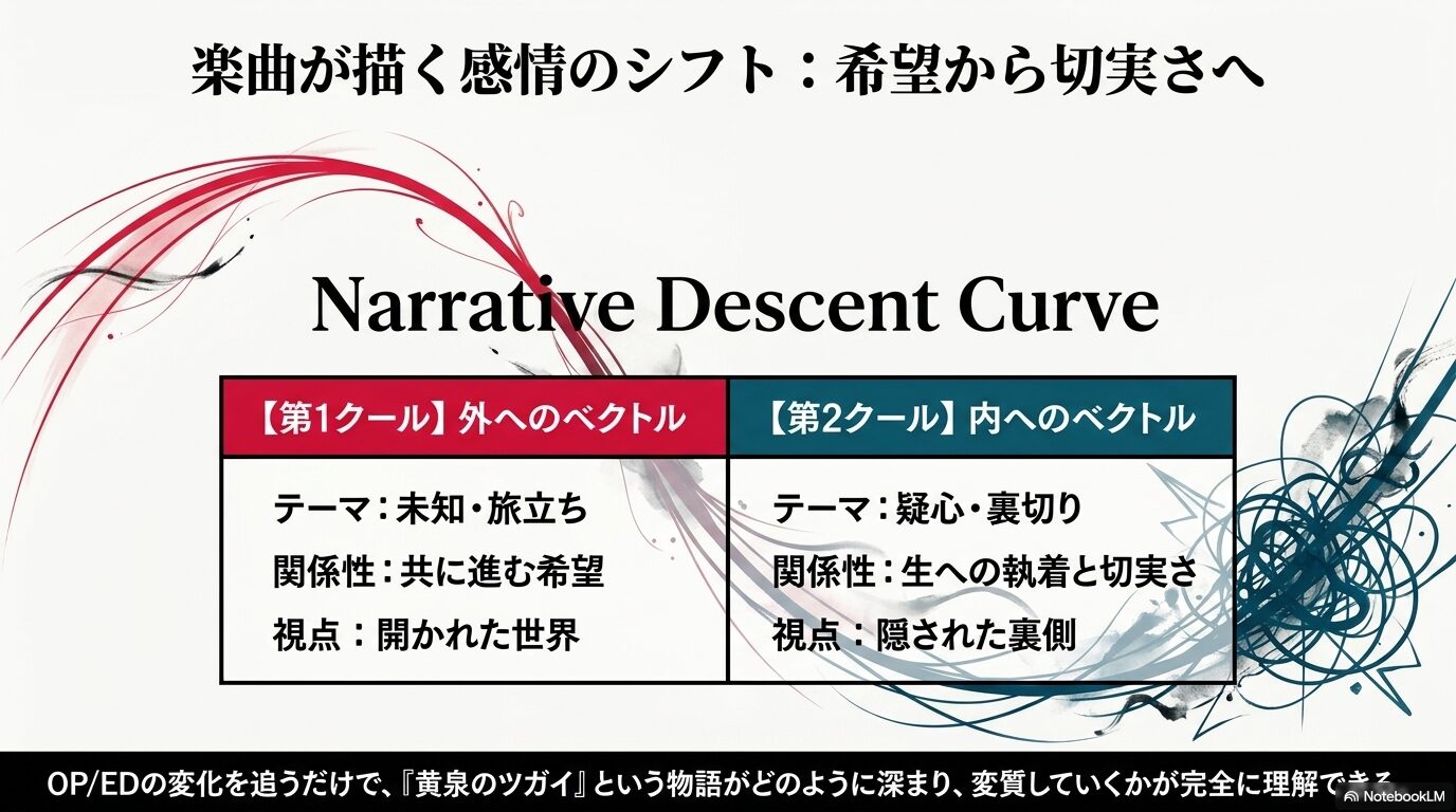 第1クールの外へのベクトルから第2クールの内へのベクトルへと変化する感情のシフトを図解