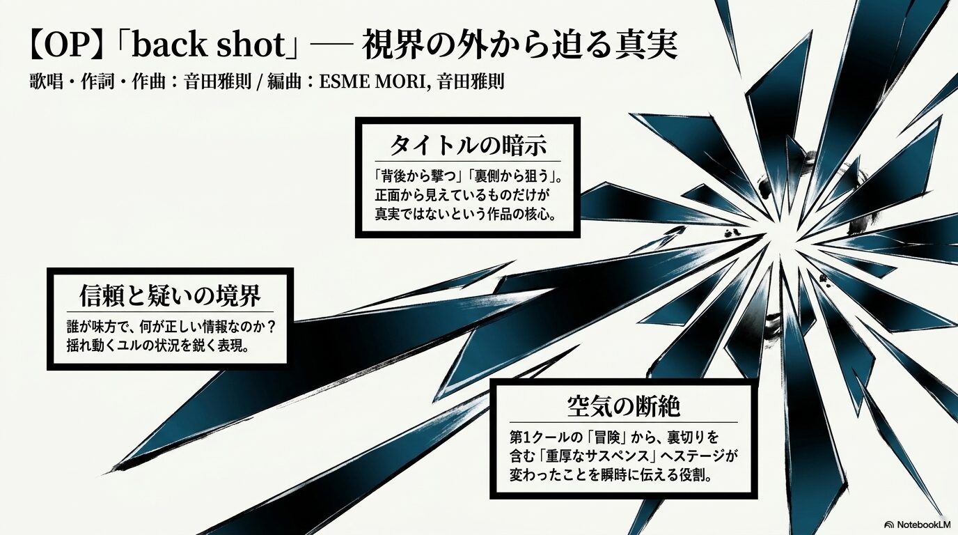 音田雅則が歌う第2クールOP「back shot」の、視界の外から迫る真実とサスペンス感を解説