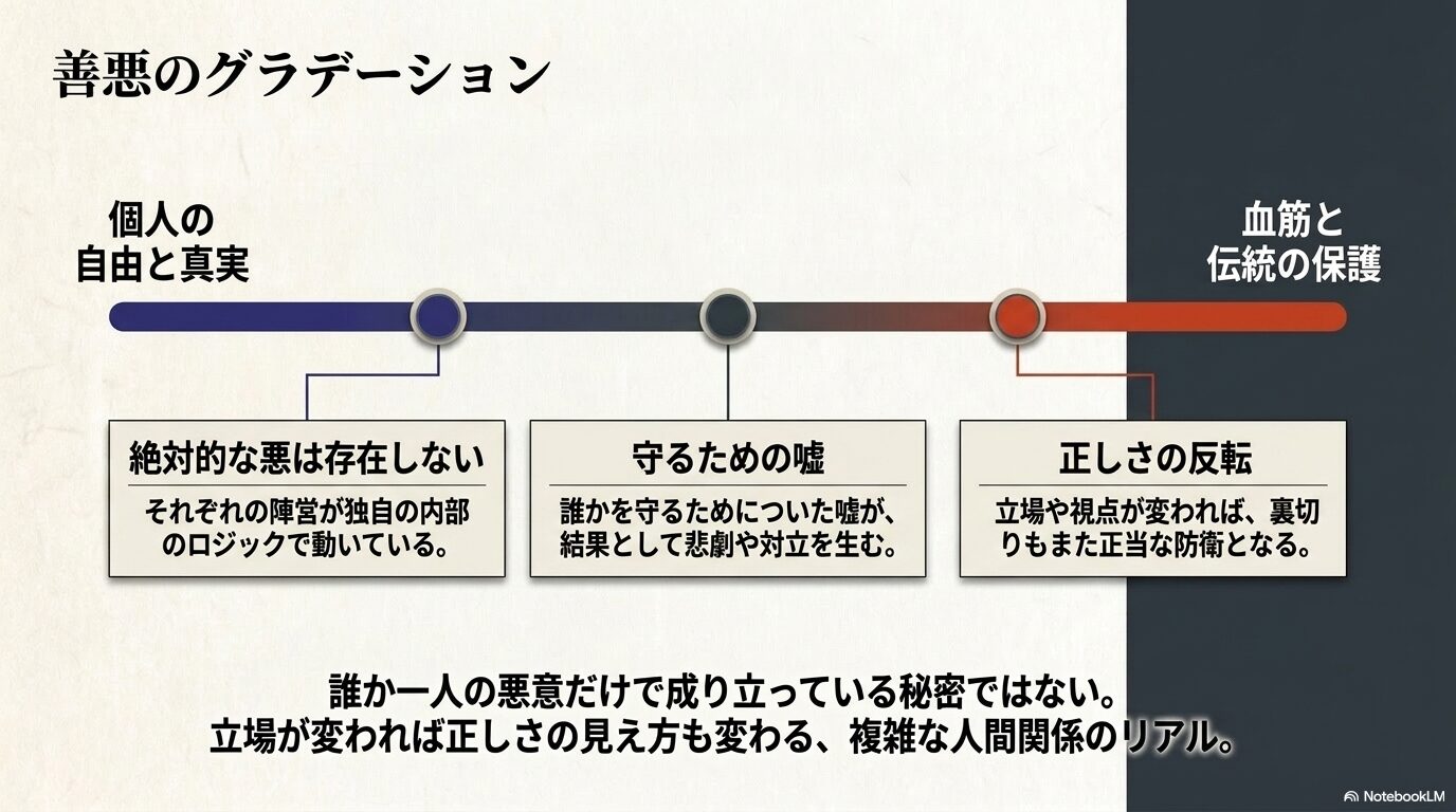 『黄泉のツガイ』に対する先入観と、実際のジャンルやバトルの性質の比較表