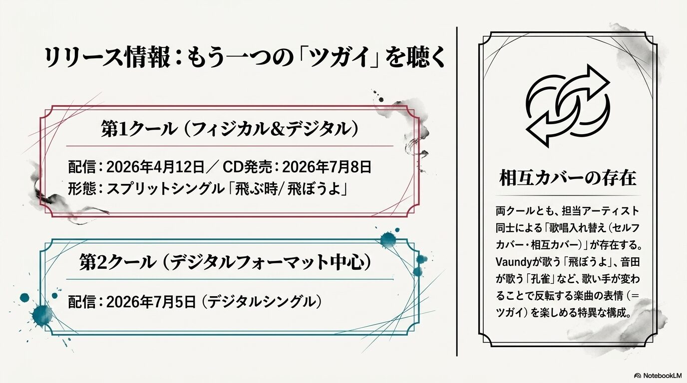 黄泉のツガイ第1クールと第2クールの主題歌リリース情報および、相互カバーの存在について解説