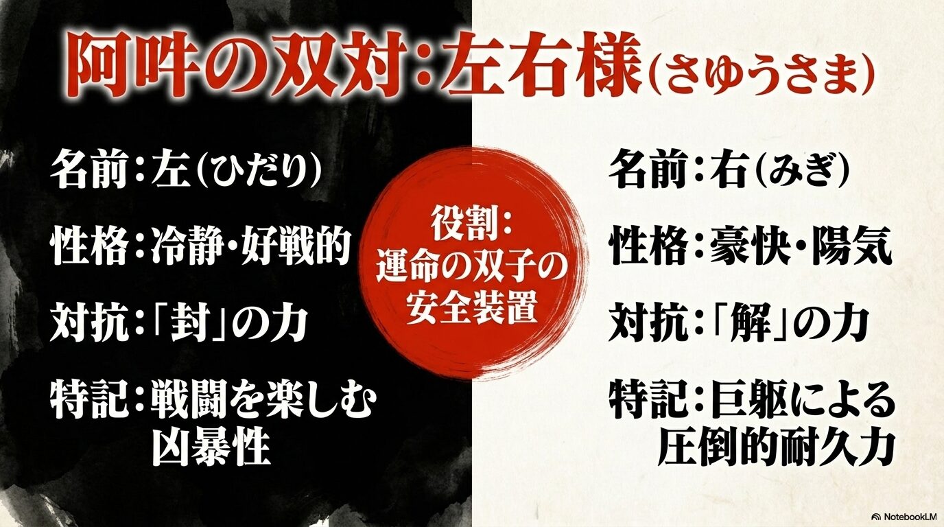 左右様の右と左の性格の違いや、解と封への対抗役割についての図解