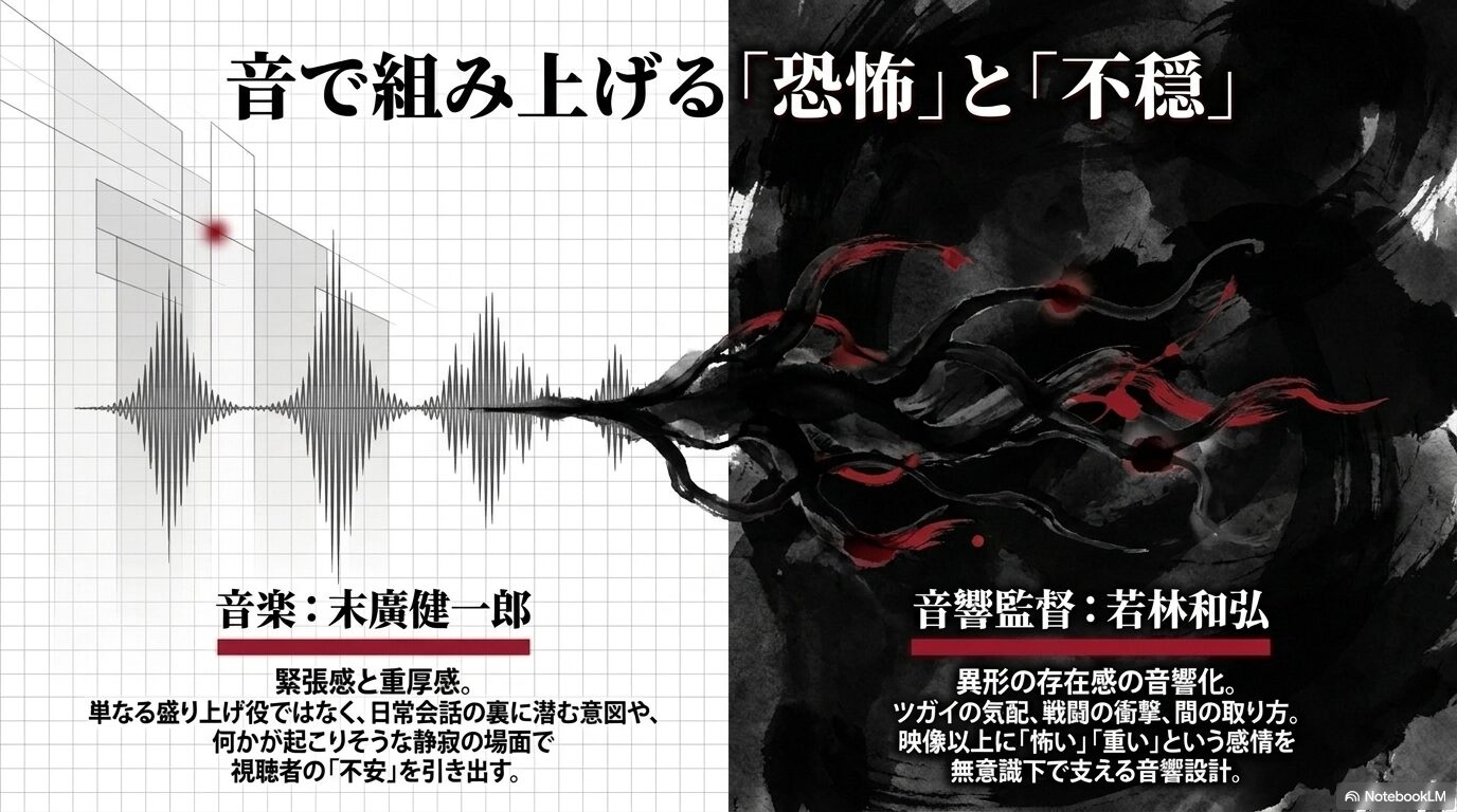 末廣健一郎と若林和弘による音響設計