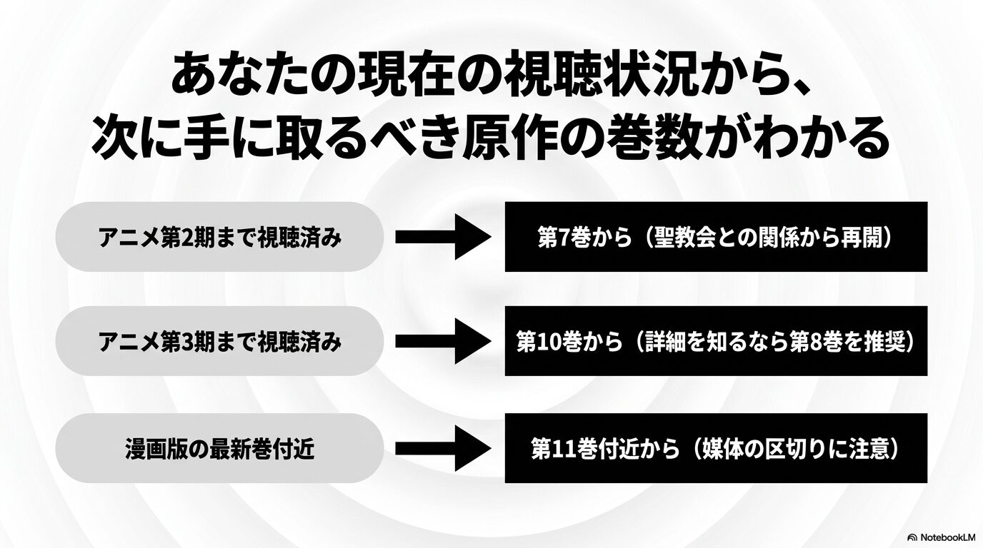 アニメ第2期・第3期・漫画版の視聴状況別に続きから読む転スラ原作小説の巻数を示した早見図