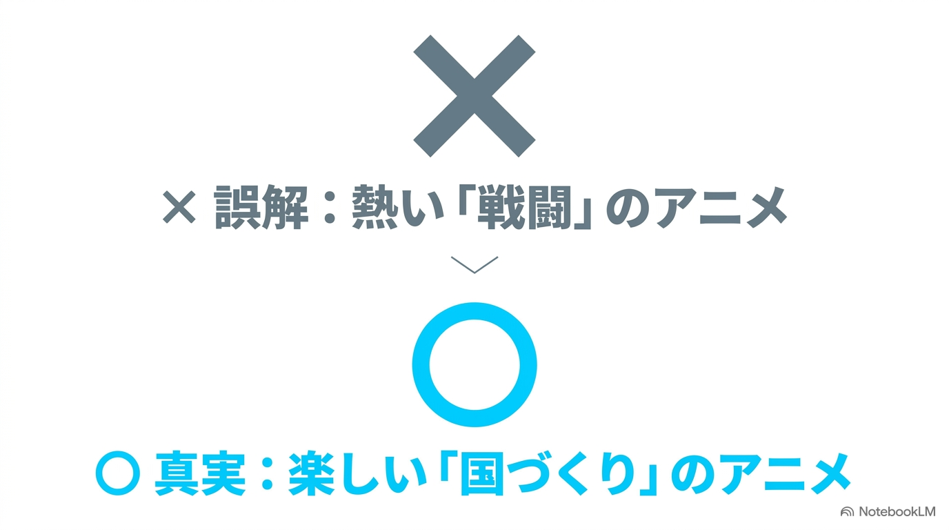 転スラは熱い戦闘だけでなく楽しい国づくりを中心に楽しむアニメだと示す比較画像