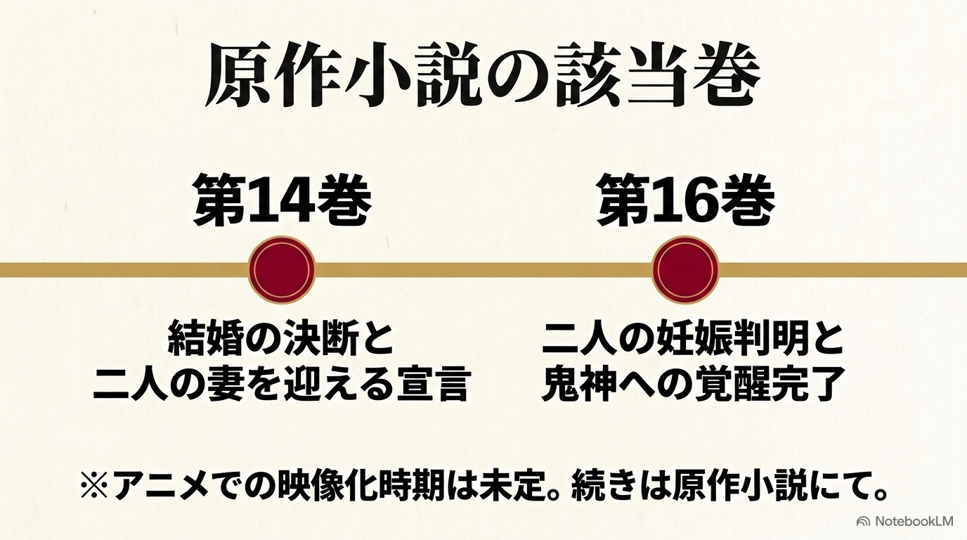 ベニマルの結婚宣言が描かれる原作小説第14巻と二人の妊娠が判明する第16巻