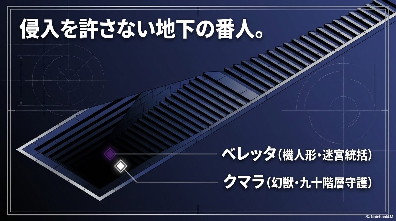 テンペスト地下迷宮を守るベレッタとクマラの配置を示した防衛図