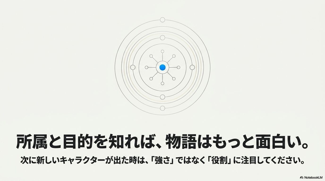 リムルを中心とした転スラ相関図はキャラクターの強さではなく所属勢力と目的、役割から理解することが重要