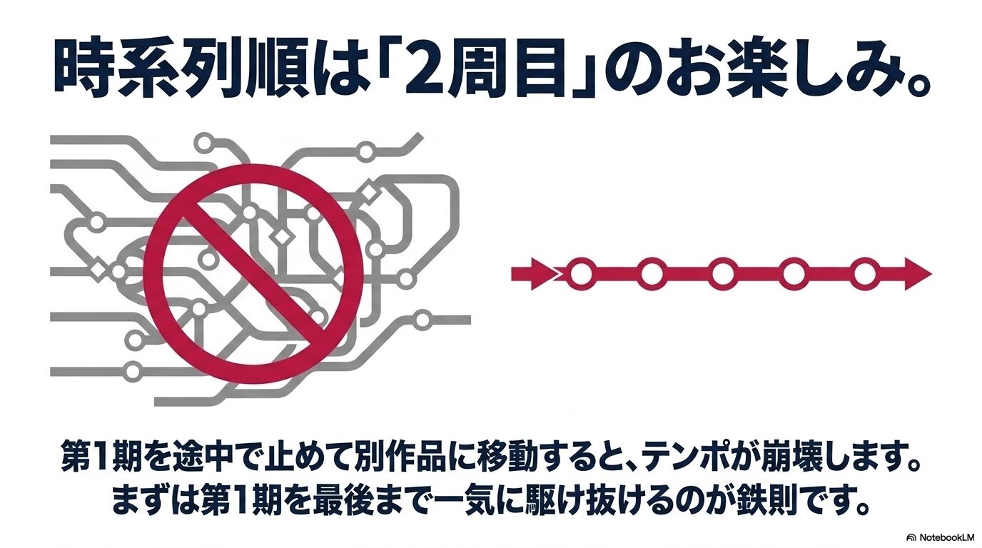 転スラの時系列順は初見よりも作品を一度見た後の2周目におすすめであることを示す図