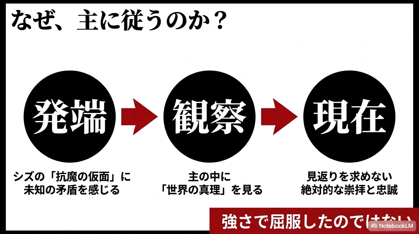抗魔の仮面への疑問からリムルを観察し、絶対的な崇拝と忠誠へ至る流れ