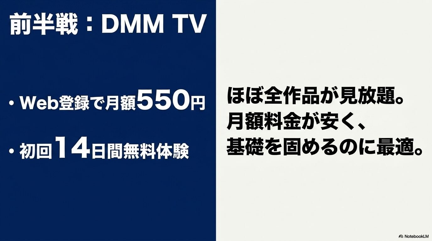 DMM TVのWeb登録月額550円と初回14日間無料体験、転スラ本編の視聴に向いている特徴
