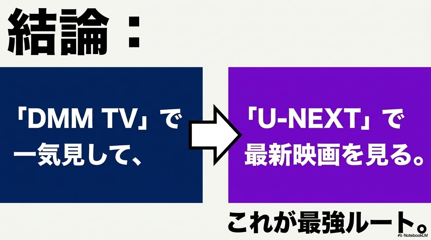 DMM TVで転スラのTVシリーズや外伝を見て、U-NEXTで最新映画を見る視聴ルート