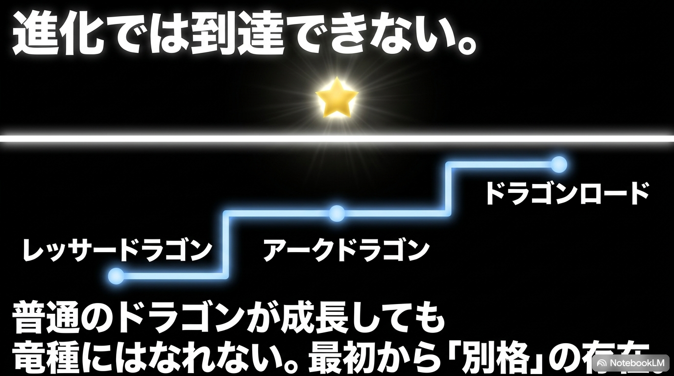 レッサードラゴンからアークドラゴン、ドラゴンロードへ成長しても竜種には到達できないことを示す図
