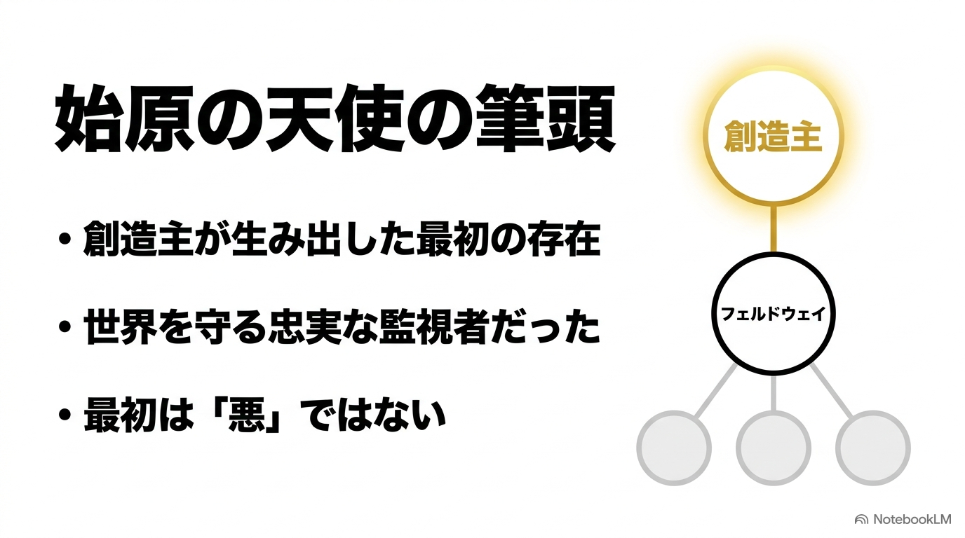 創造主ヴェルダナーヴァが生み出した始原の七天使の筆頭フェルドウェイを示す図