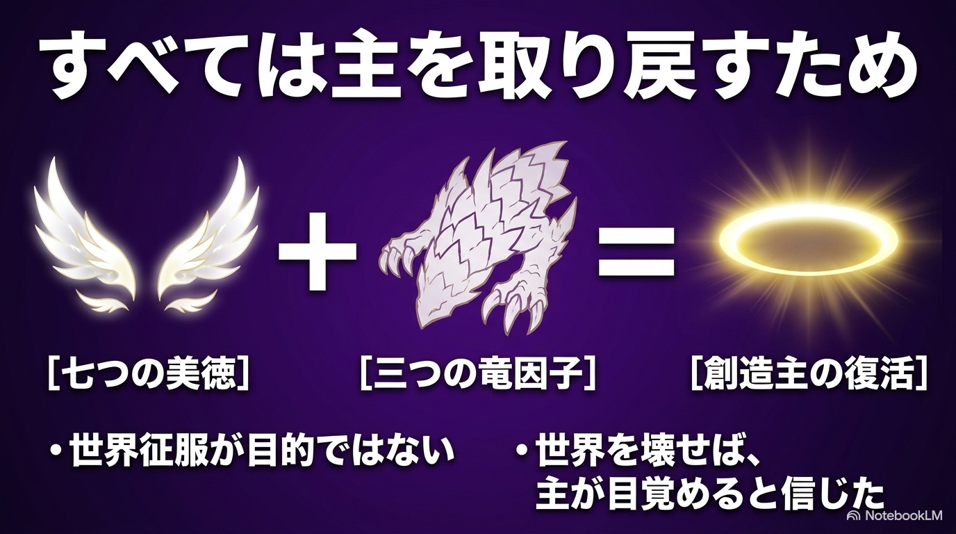 七つの美徳と三つの竜因子を集めてヴェルダナーヴァの復活を目指したフェルドウェイの計画図