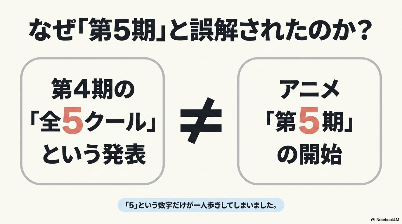 転スラ第4期の全5クールという発表と、アニメ第5期の開始は同じ意味ではないことを示す比較図
