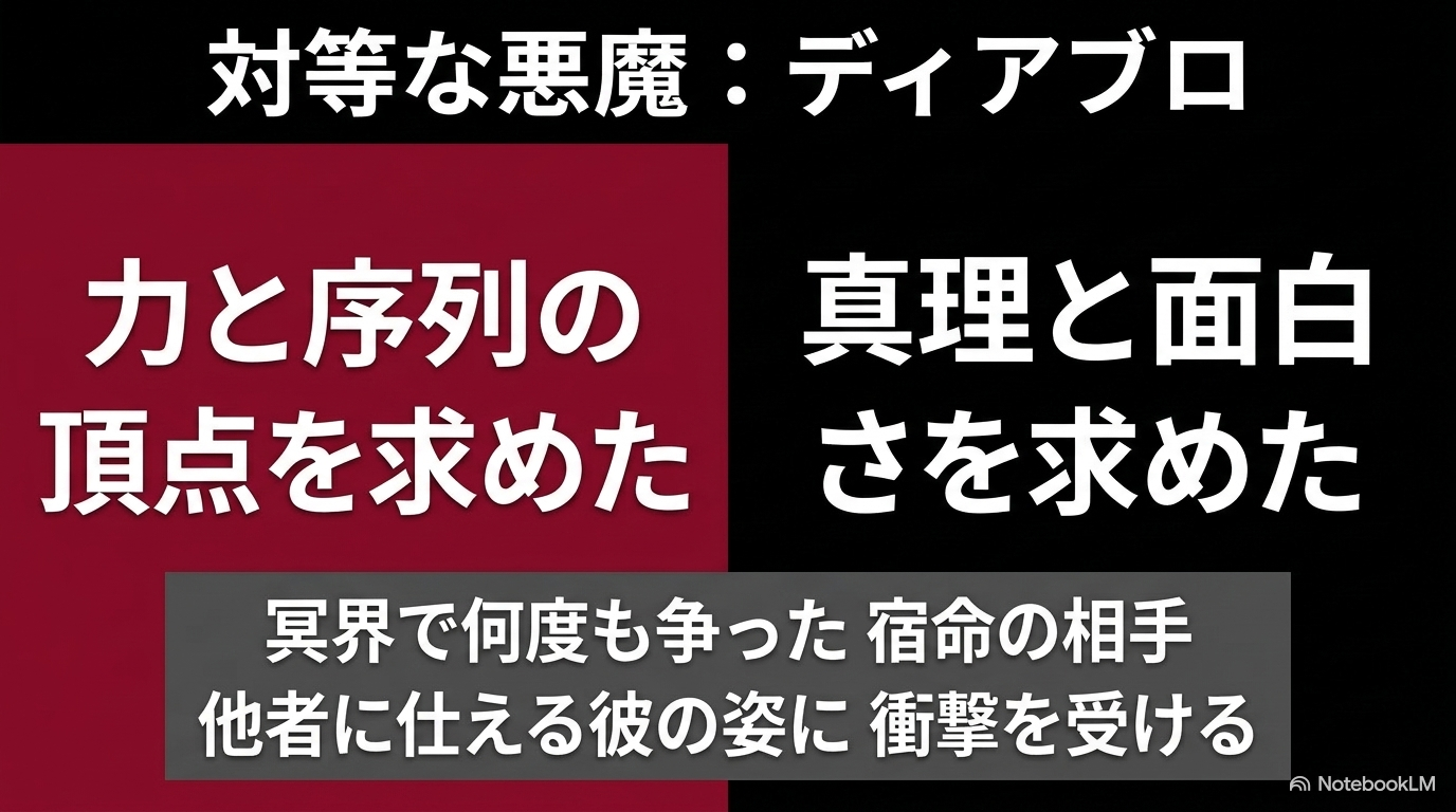 力と序列の頂点を求めるギィと、真理や面白さを求めるディアブロが冥界で争った対等な原初の悪魔であることを示した図