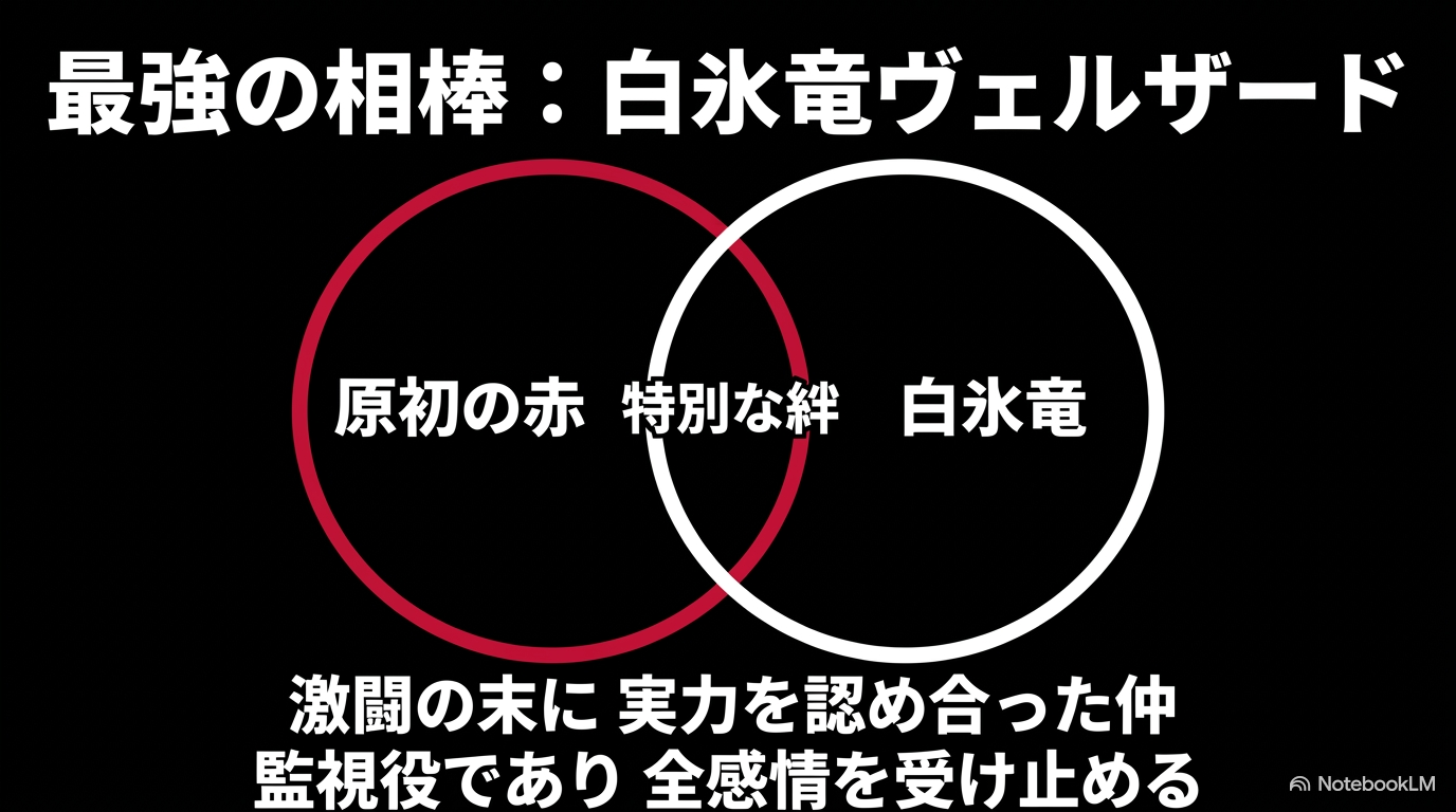 原初の赤ギィと白氷竜ヴェルザードが激闘の末に実力を認め合い、特別な絆を築いた最強の相棒であることを示した図