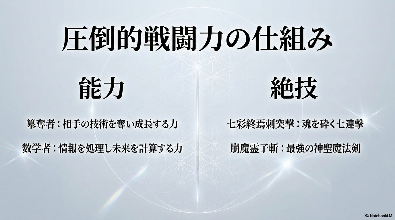 ヒナタの簒奪者と数学者、七彩終焉刺突撃、崩魔霊子斬を整理した戦闘能力図