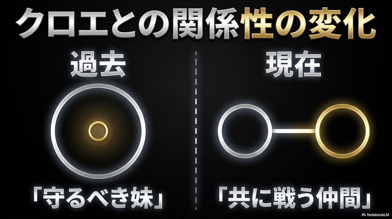 過去の守るべき妹から現在の共に戦う仲間へ変化したレオンとクロエの関係図