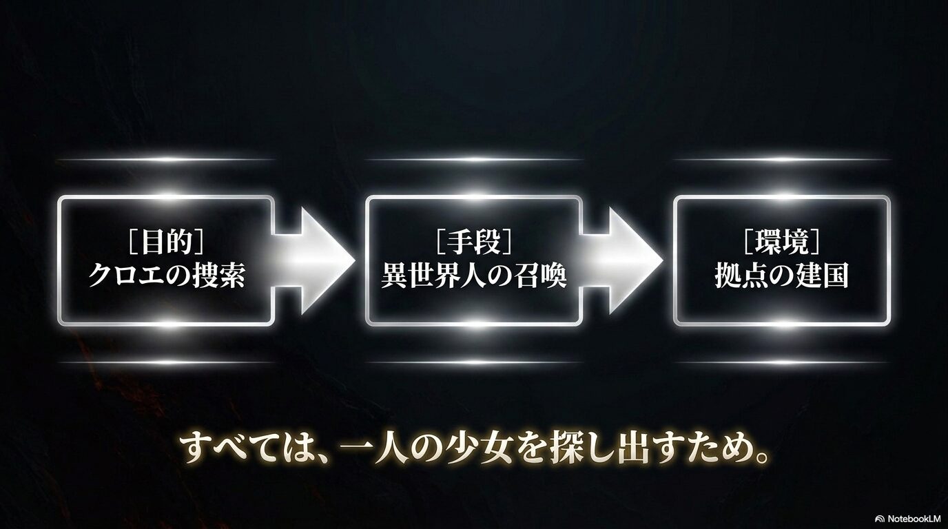 クロエの捜索を目的に異世界人の召喚を行い研究拠点として黄金郷エルドラドを建国した流れ