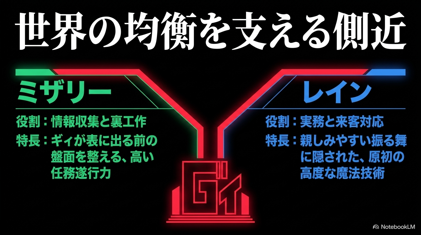 ギィの側近である原初の緑ミザリーと原初の青レインの任務や特徴を比較した図