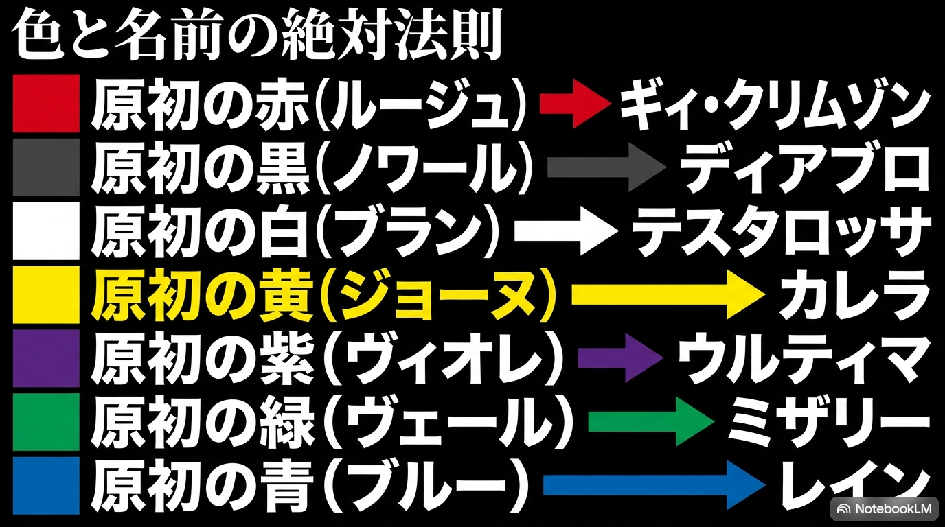 原初の赤ルージュから青ブルーまでの色名とギィやディアブロなど現在名の対応一覧