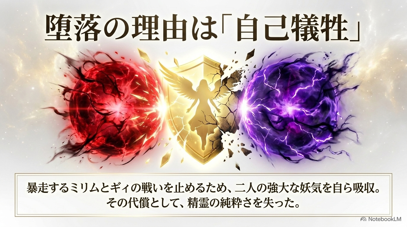 ギィとミリムの強大な妖気をラミリスが吸収し、世界を守った代償として堕落した経緯を表したスライド