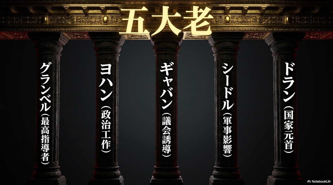 グランベル、ヨハン、ギャバン、シードル、ドランで構成されるロッゾ一族の五大老