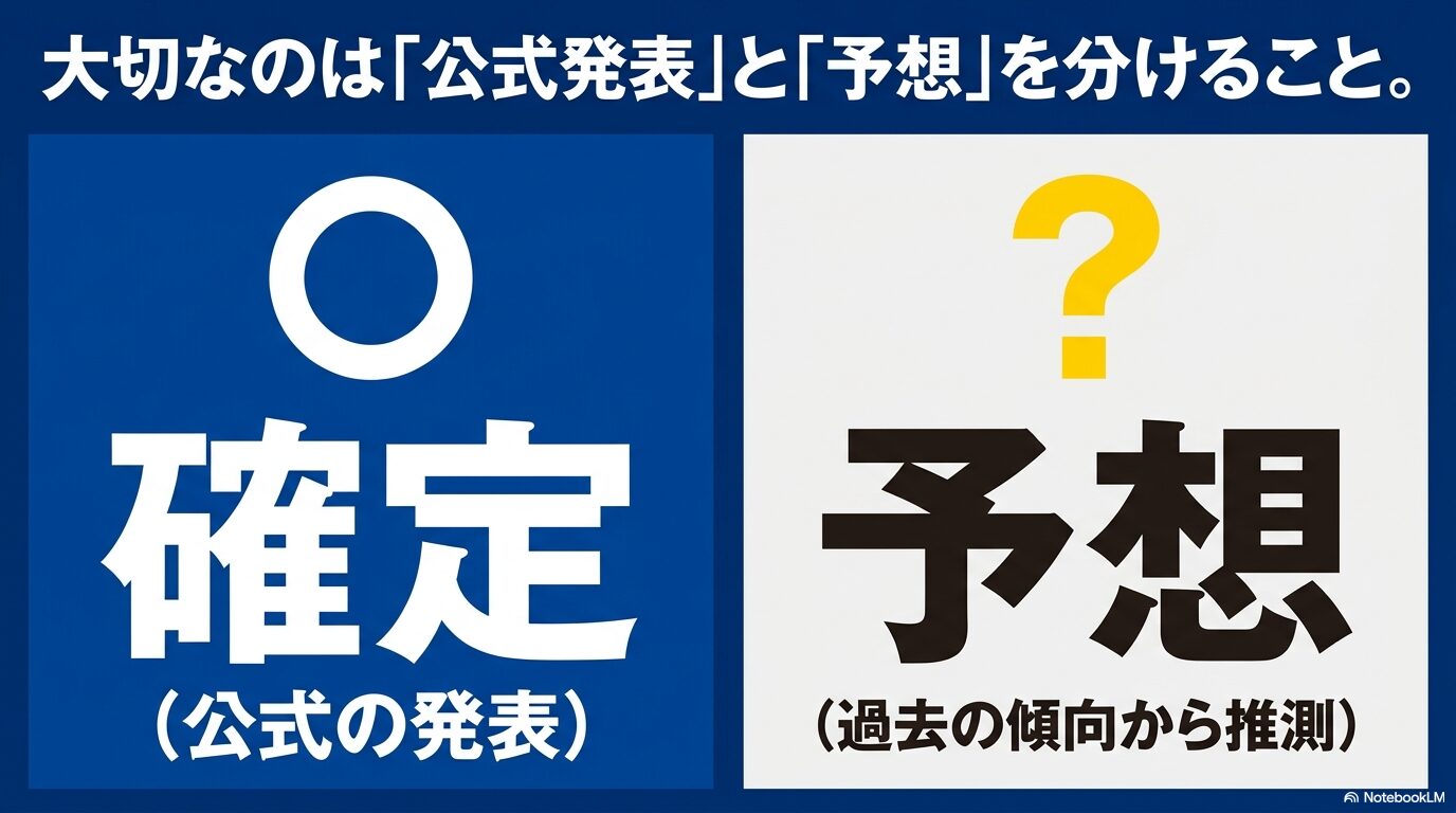 転スラ第4期の公式発表による確定情報と過去の傾向から推測する予想を区別した図