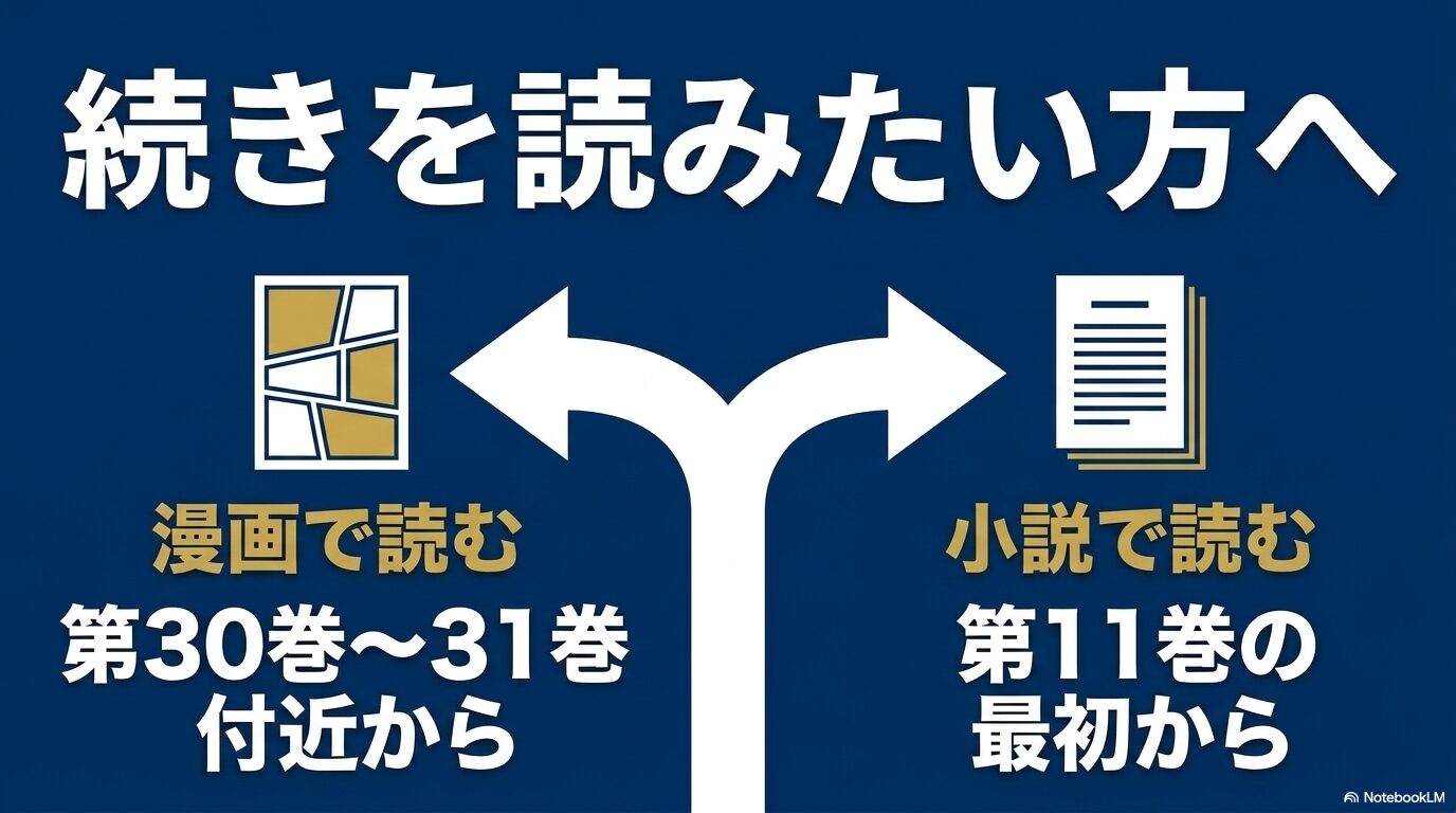 転スラ第4期の放送済み範囲の続きを漫画第30巻から第31巻付近または原作小説第11巻から読めることを示す図