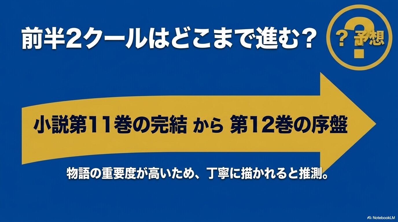 転スラ第4期の前半2クールが原作小説第11巻の完結から第12巻序盤付近まで進むという予想図
