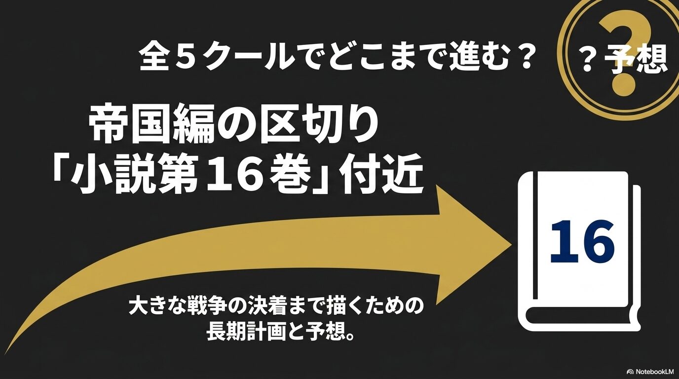 転スラ第4期の全5クールで東の帝国編の区切りとなる原作小説第16巻付近まで進むという予想図