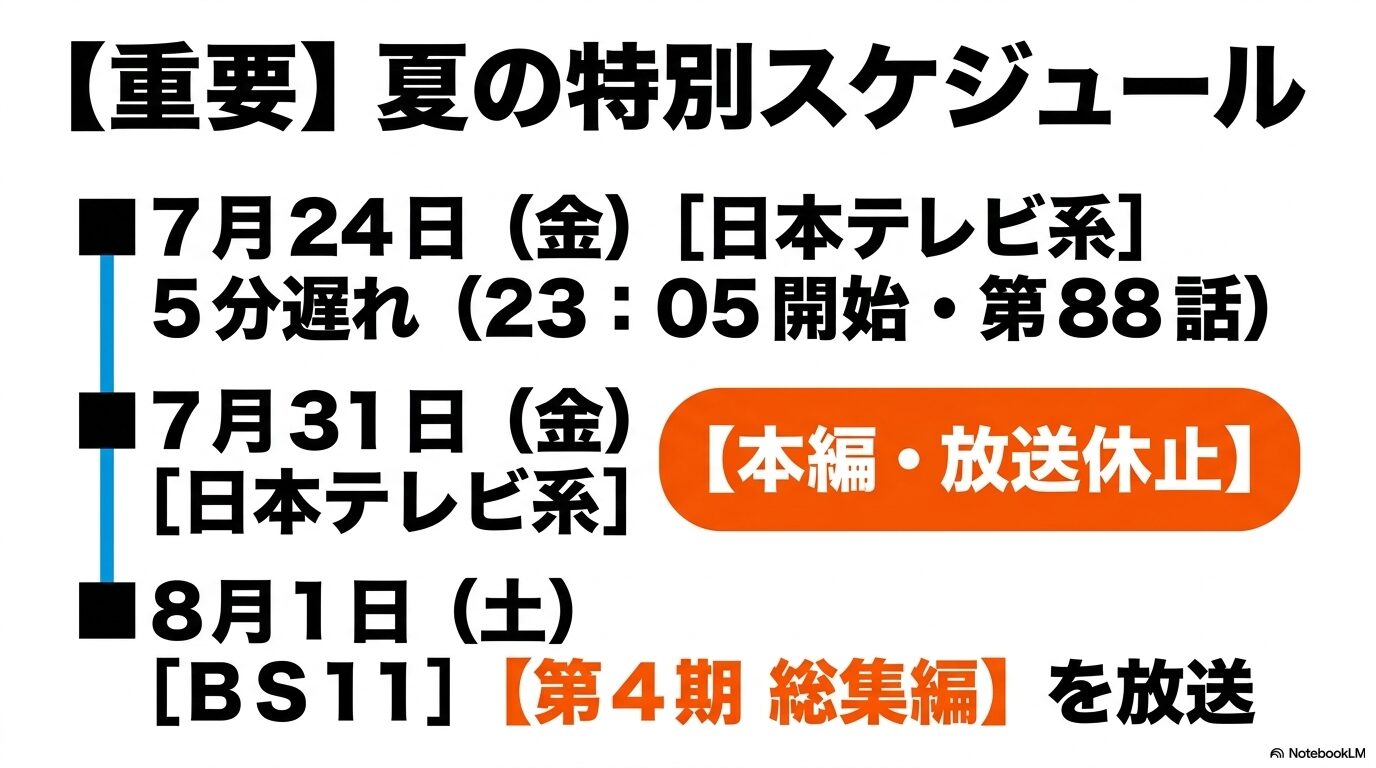 転スラ第4期は2026年7月24日に23時05分から第88話を放送し、7月31日は本編休止、8月1日はBS11で総集編を放送することを示す予定表