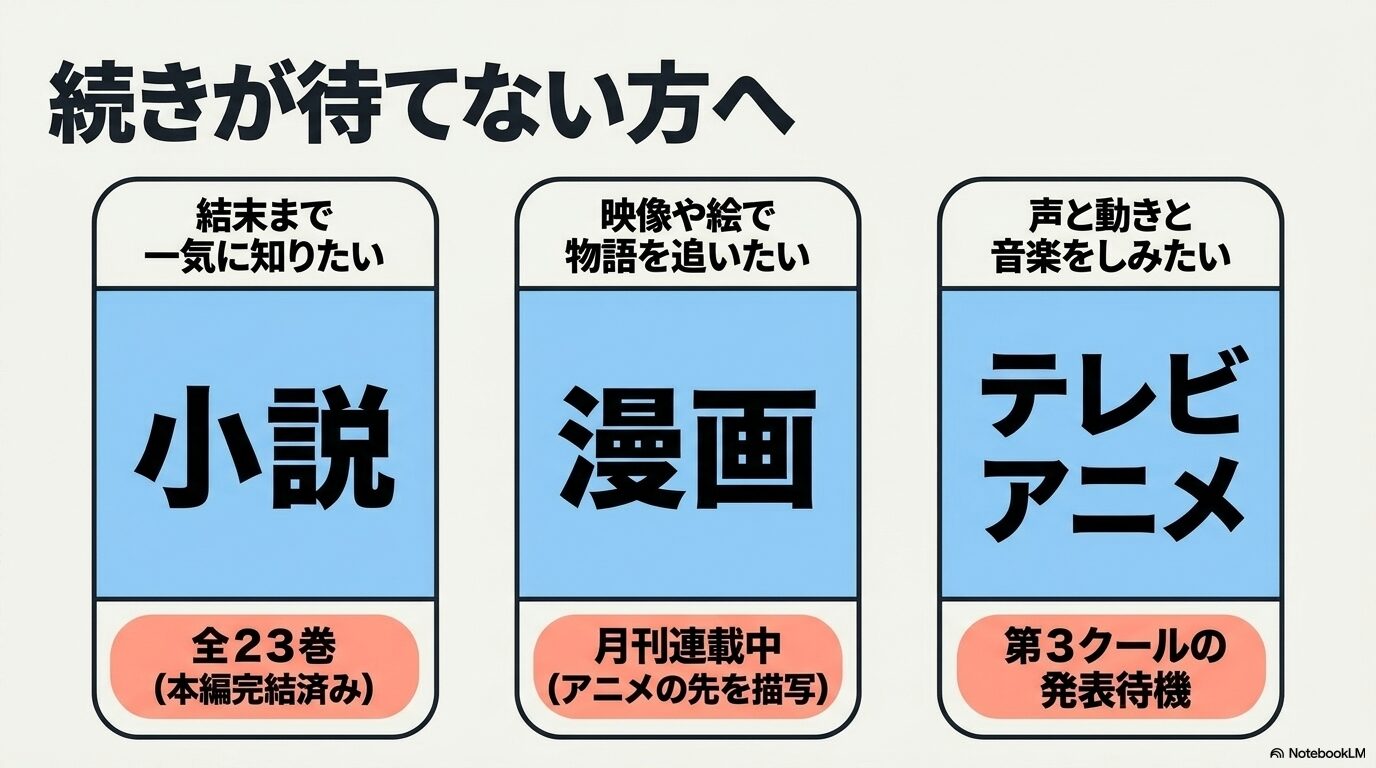 転スラの続きを待てない人向けに、原作小説・漫画版・テレビアニメの特徴と選び方を比較した図