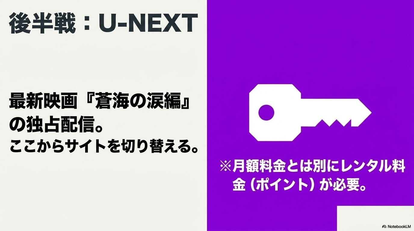 転スラ第4期の最新話をABEMAまたはTVerで登録不要・期間限定で無料視聴できることを示す図