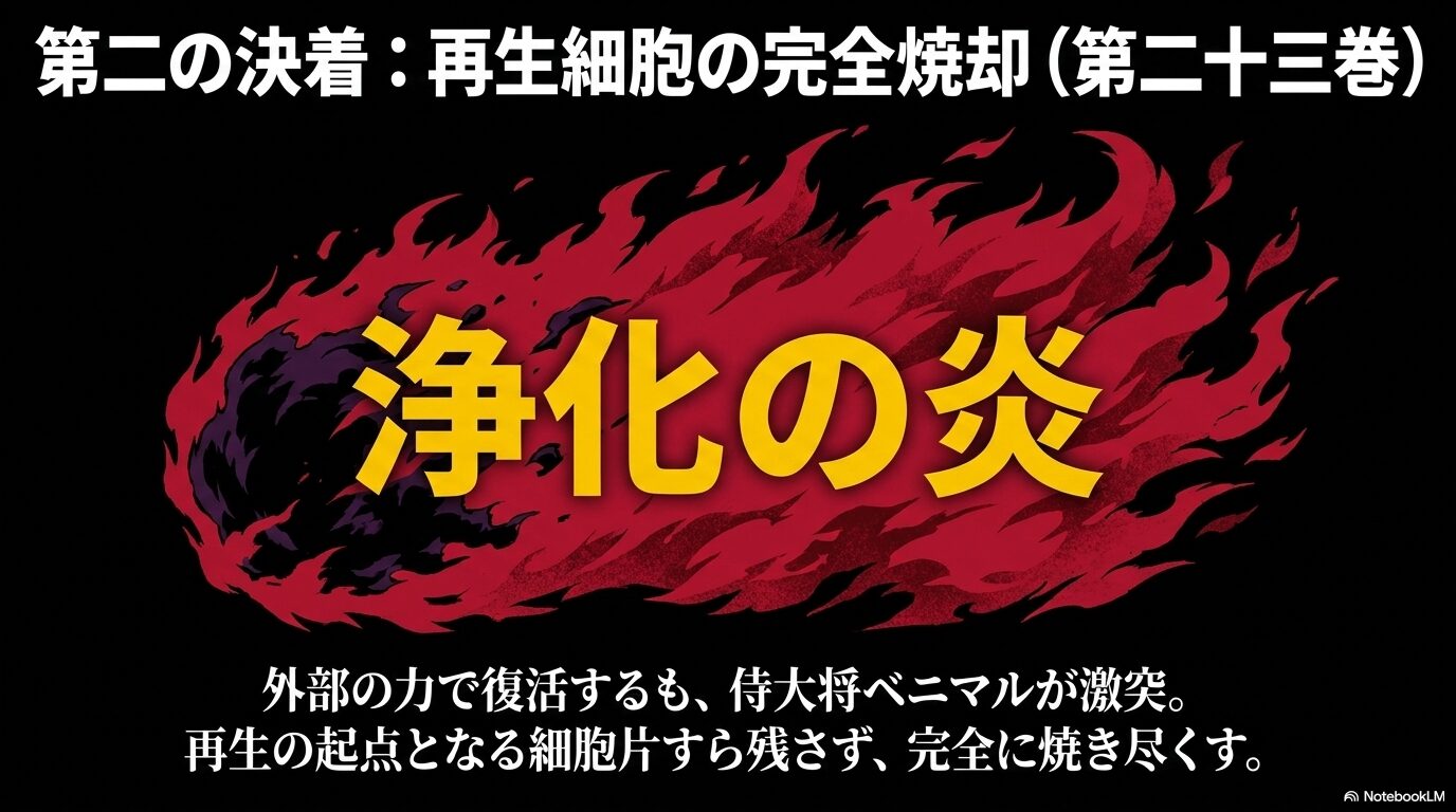 書籍23巻でベニマルの浄化の炎がヴェガの再生に使われる細胞片を焼き尽くしたことを示すスライド