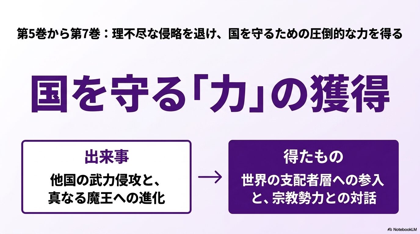 転スラ第5巻から第7巻で他国の侵攻、魔王覚醒、聖教会との和解を経て国を守る力を得る流れ