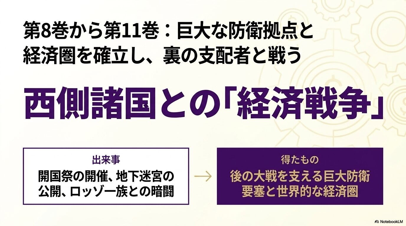 転スラ第8巻から第11巻で開国祭と地下迷宮を整備しロッゾ一族との経済戦争に進む流れ